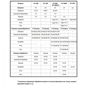  Перосъёмная машина 500 мм для кур и бройлеров